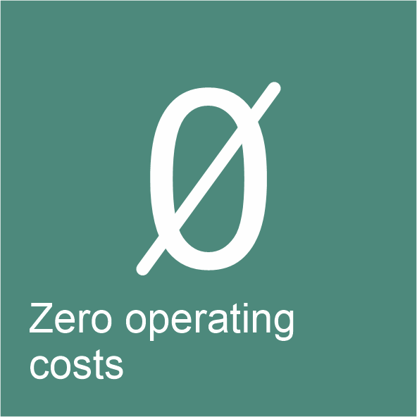 Zerooperating cost